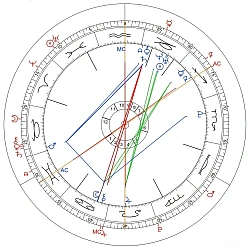 Astrologisches Geburtshoroskop zur Deutung von Persönlichkeitsanlagen, Lebensthemen und Entwicklungsmöglichkeiten.